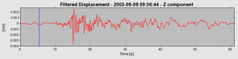 Plot-20160714-1578-14vk9fn-0