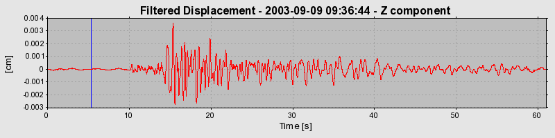 Plot-20160714-1578-2ylt7u-0