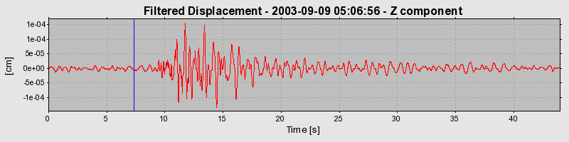 Plot-20160714-1578-n26fie-0