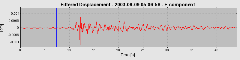 Plot-20160714-1578-1rjnhpp-0