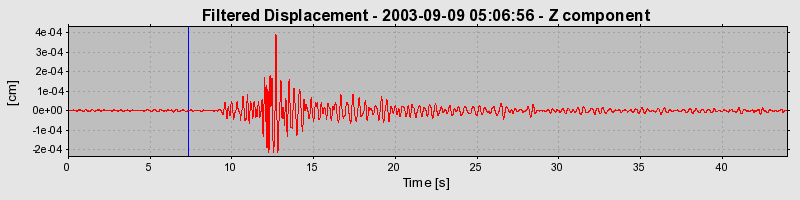 Plot-20160714-1578-s19elb-0