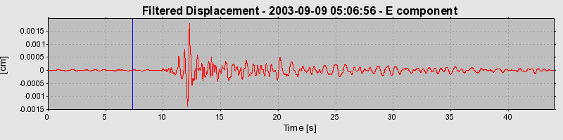 Plot-20160714-1578-10i9y09-0