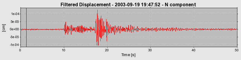 Plot-20160714-1578-15a4zs4-0