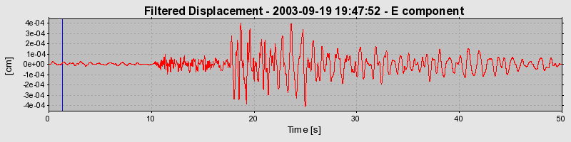 Plot-20160714-1578-pbjpms-0