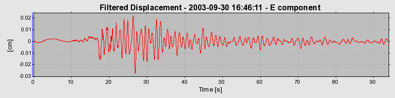 Plot-20160714-1578-1tc1w01-0