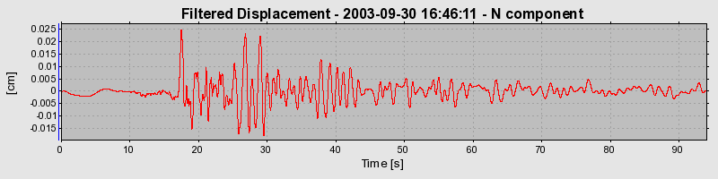 Plot-20160714-1578-1sbdog0-0