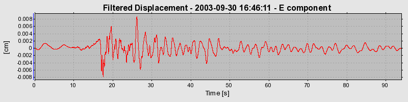 Plot-20160714-1578-15aptgs-0