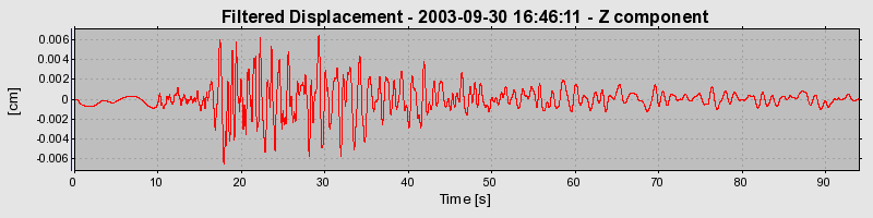 Plot-20160714-1578-114495u-0