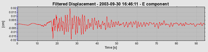 Plot-20160714-1578-16id8pc-0