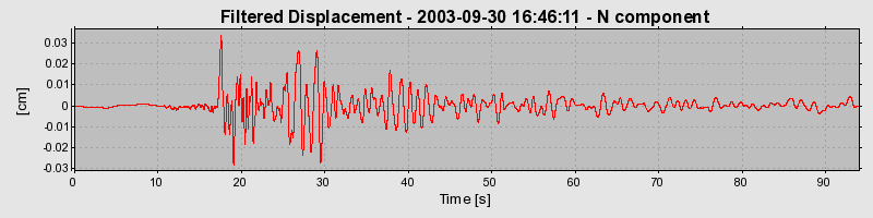 Plot-20160714-1578-sksg2c-0