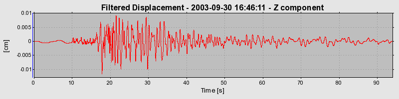 Plot-20160714-1578-lmdi0j-0