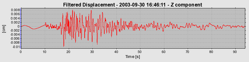 Plot-20160714-1578-z9ajur-0