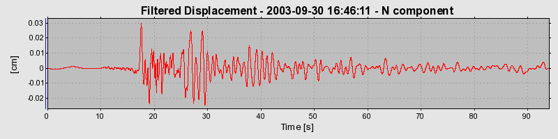 Plot-20160714-1578-1uid1mg-0