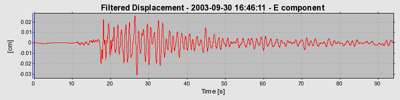 Plot-20160714-1578-z3mg66-0