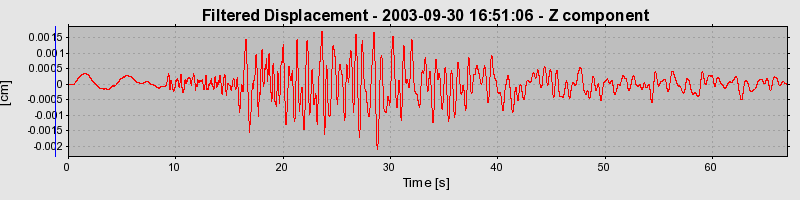 Plot-20160714-1578-2l0iq8-0