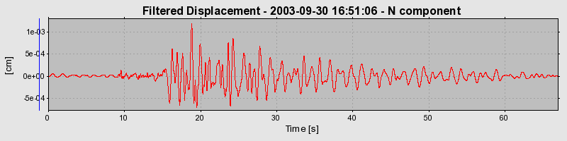 Plot-20160714-1578-1ucry2z-0