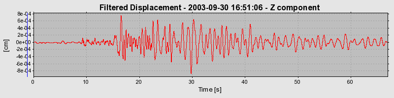 Plot-20160714-1578-1h05jcv-0