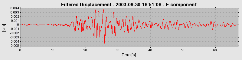 Plot-20160714-1578-1fiuywb-0