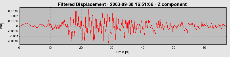 Plot-20160714-1578-1o2rxat-0