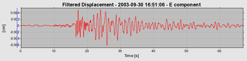 Plot-20160714-1578-lirl55-0