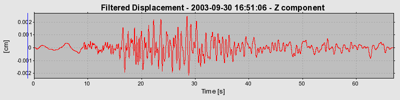 Plot-20160714-1578-haalh3-0