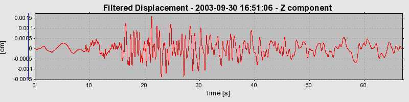 Plot-20160714-1578-1fir27f-0