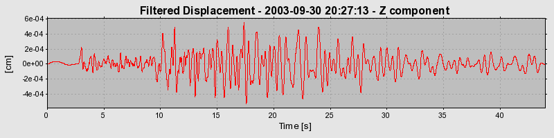 Plot-20160714-1578-u0ooq4-0