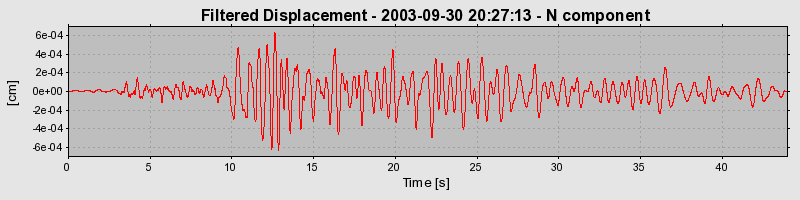 Plot-20160714-1578-1b5oad7-0