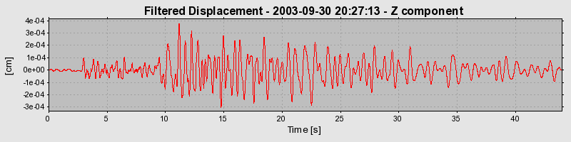 Plot-20160714-1578-1aj65wu-0