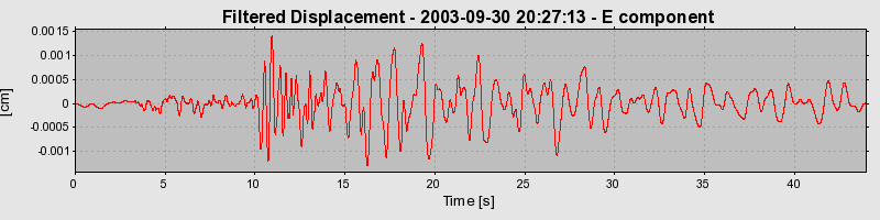 Plot-20160714-1578-1qie0or-0