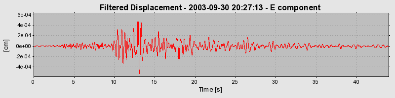 Plot-20160714-1578-1wytrkj-0