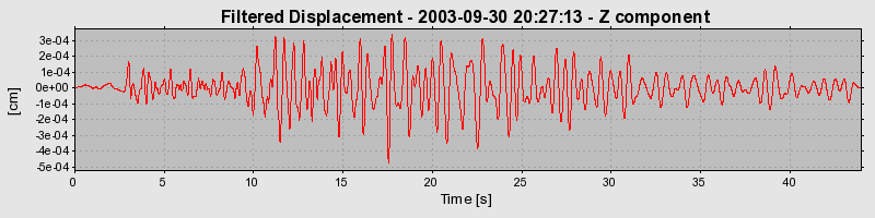 Plot-20160714-1578-1eipdq7-0