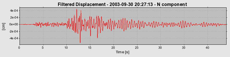 Plot-20160714-1578-1m17wfc-0