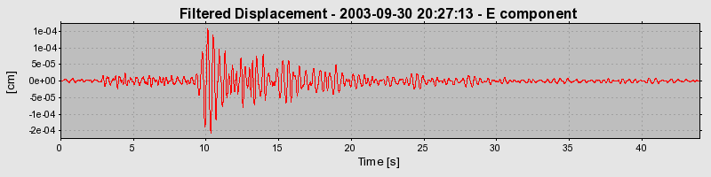 Plot-20160714-1578-be7v8i-0