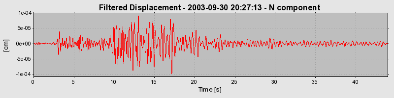 Plot-20160714-1578-1qqei1p-0