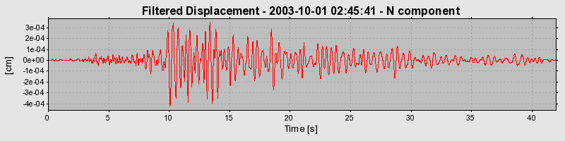 Plot-20160714-1578-1yz36o2-0