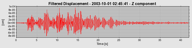 Plot-20160714-1578-szcige-0