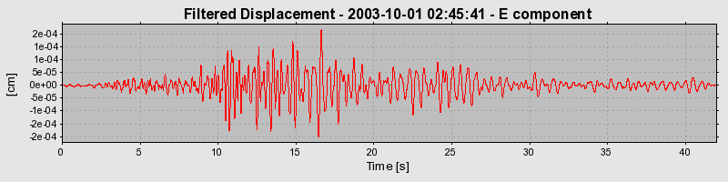 Plot-20160714-1578-bpd5ya-0