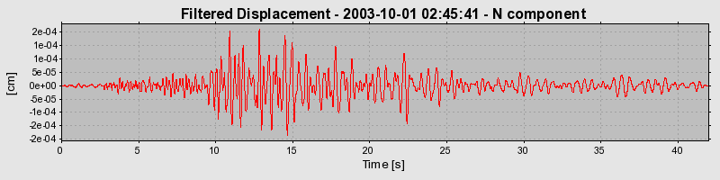 Plot-20160714-1578-1nft9c1-0