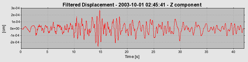 Plot-20160714-1578-1xquov3-0