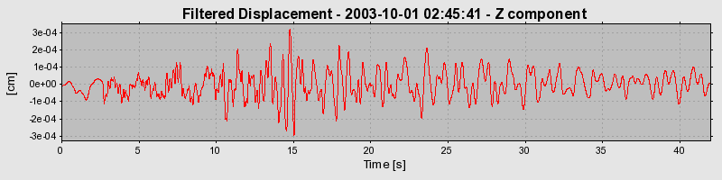 Plot-20160714-1578-1woi0y0-0