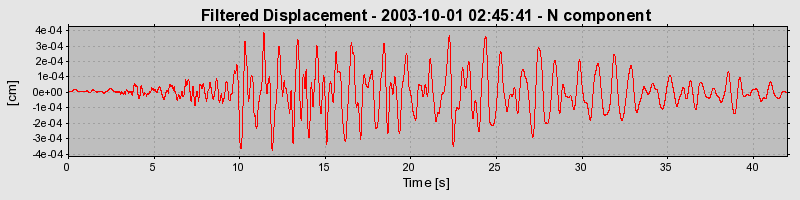 Plot-20160714-1578-1nvl2mh-0