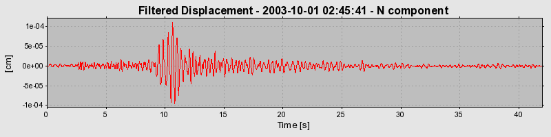 Plot-20160714-1578-g4r38b-0