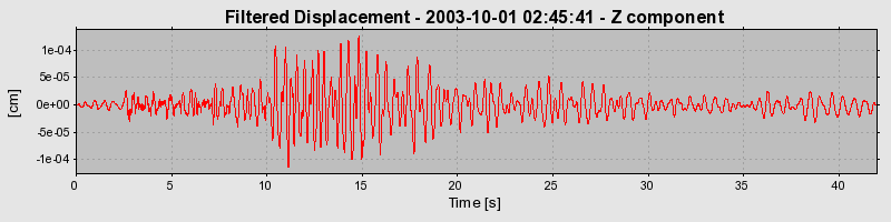 Plot-20160714-1578-110se5r-0