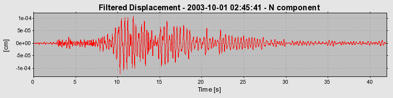 Plot-20160714-1578-18qp709-0