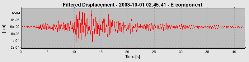 Plot-20160714-1578-17lgbz1-0
