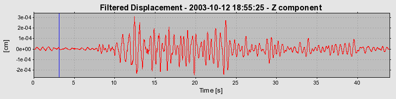 Plot-20160714-1578-n22is2-0