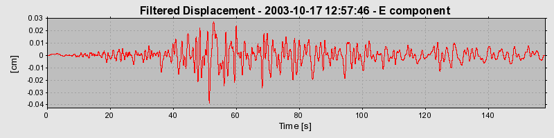 Plot-20160714-1578-kqdwbz-0