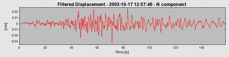 Plot-20160714-1578-1ehw9cw-0