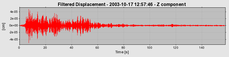 Plot-20160714-1578-gczx9u-0